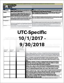 MATC UTC-Specific Indicators 10/1/2017 – 9/30/2018